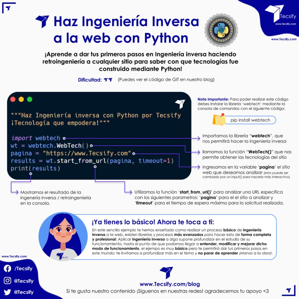 Python: Haz ingeniería inversa a la web