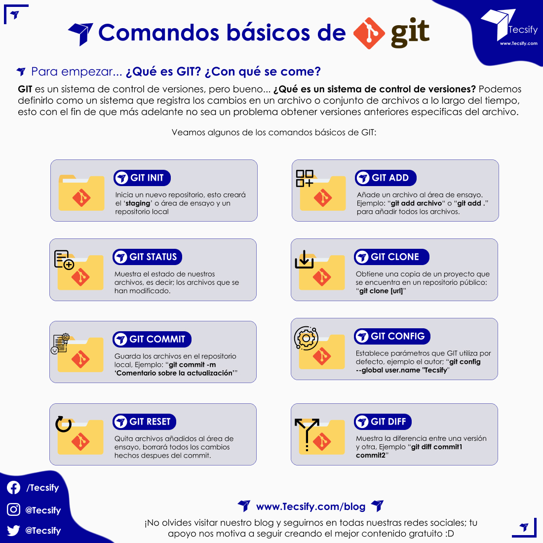 Qué es GIT Comandos básicos de GIT Tecsify Blog