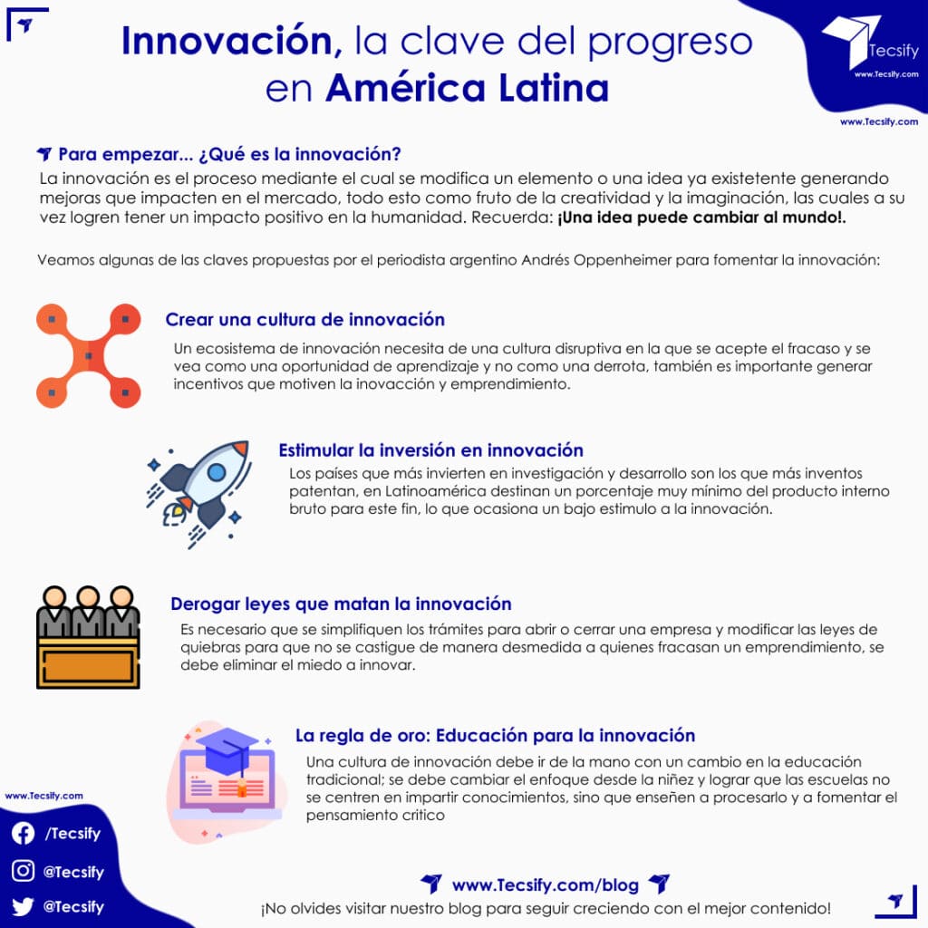 Innovación, la clave del progreso en América Latina