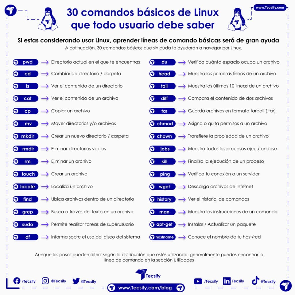 30 comandos básicos de Linux que todo usuario debe saber
