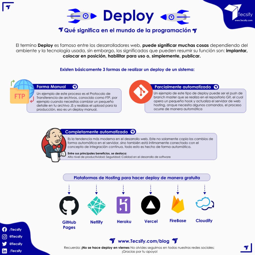 Que significa Deploy en el mundo de la programación.