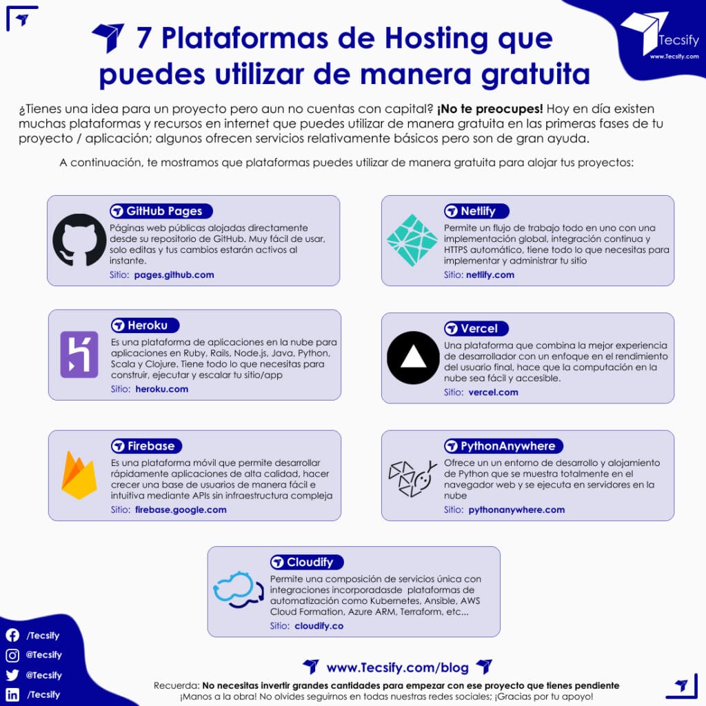 Top 7: Plataformas de Hosting gratuito