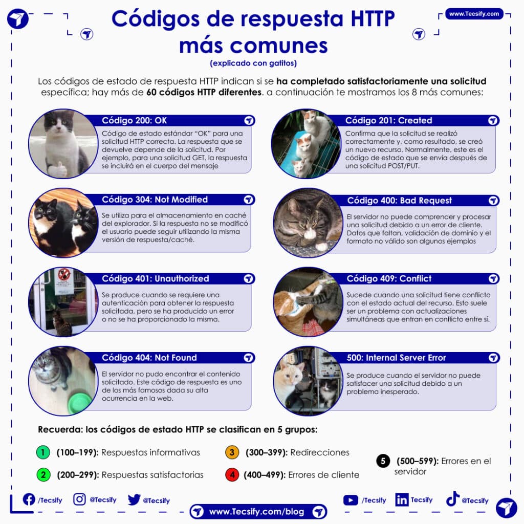 Codigos HTTP mas comunes