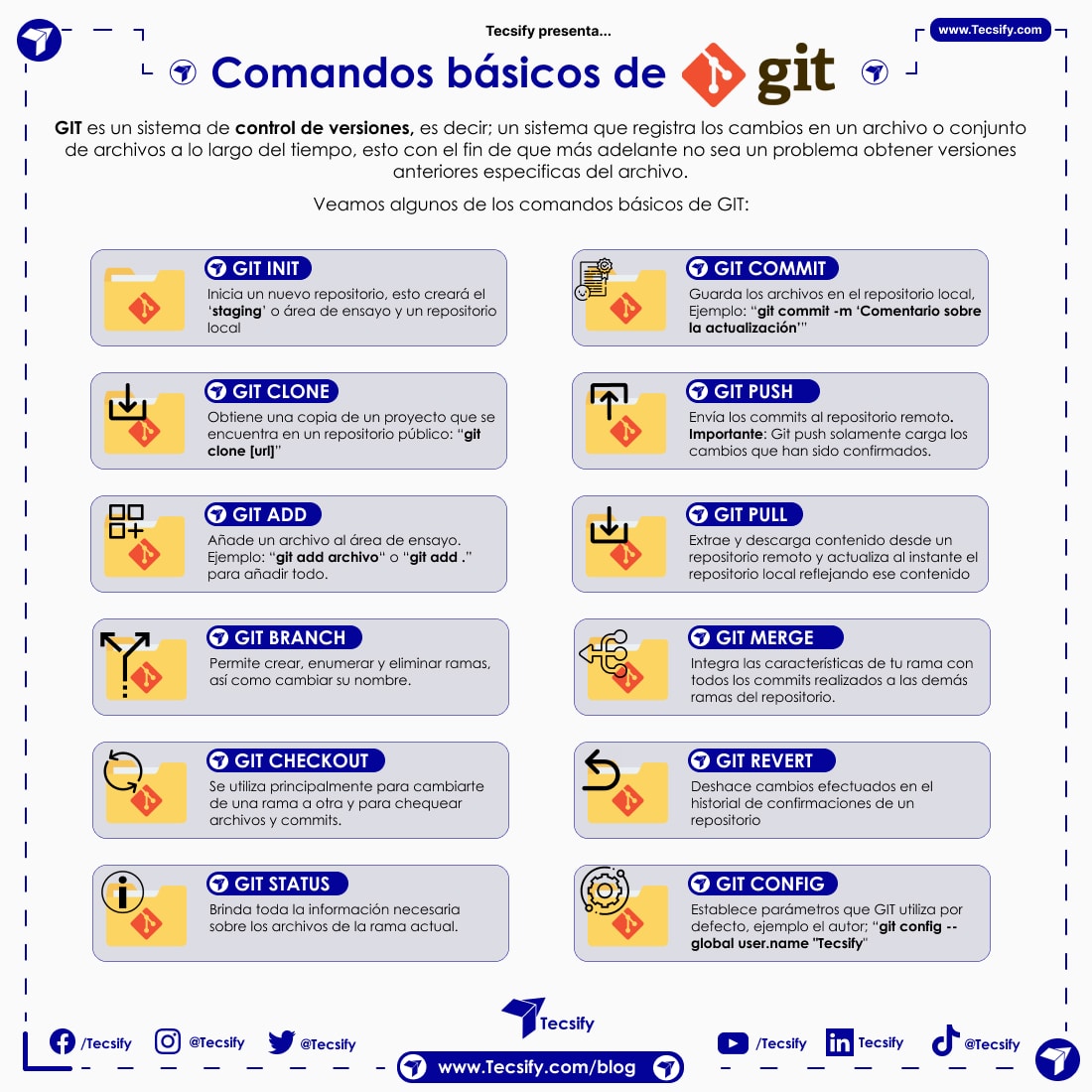 Comandos básicos de GIT que todo desarrollador debería saber
