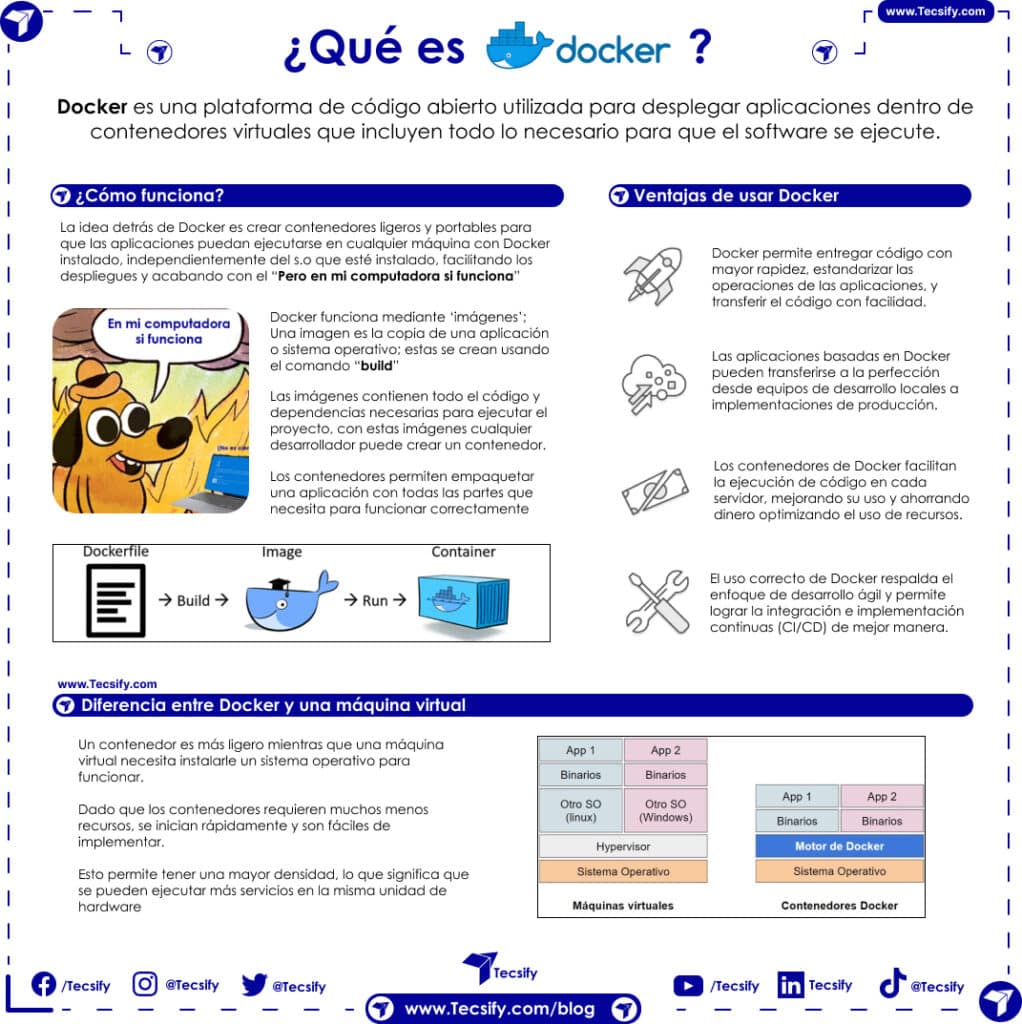 Que es Docker y como funciona