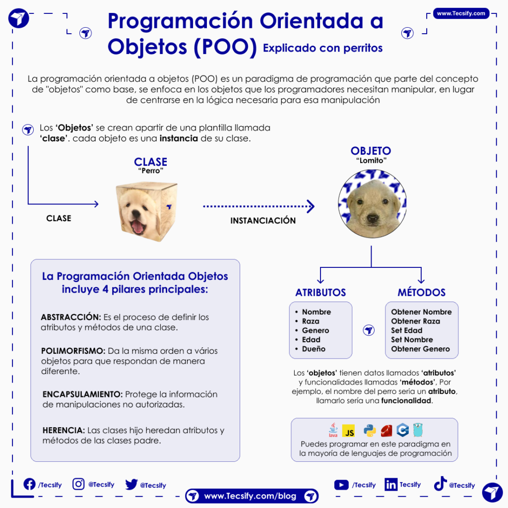 Que es la Programación Orientada a Objetos