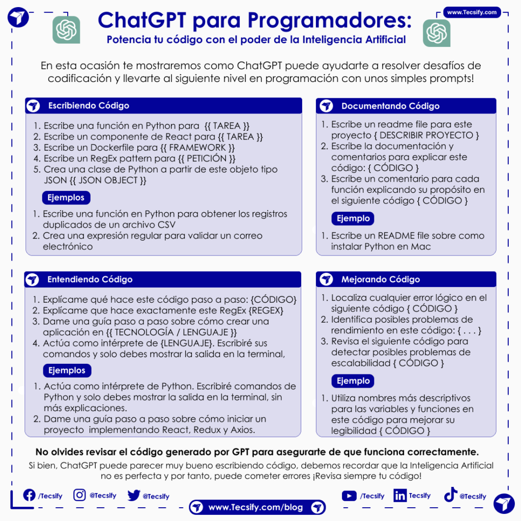 Prompts de ChatGPT para Programadores por Tecsify