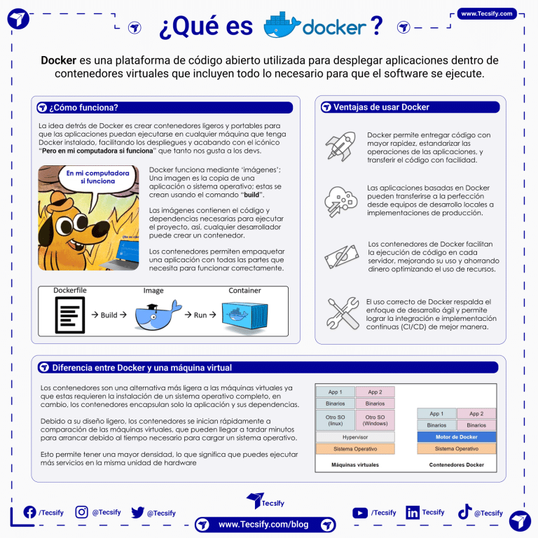 Qué es Docker y cómo funciona por Tecsify