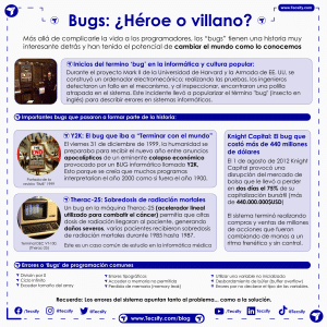 Infografia de Bugs por Tecsify