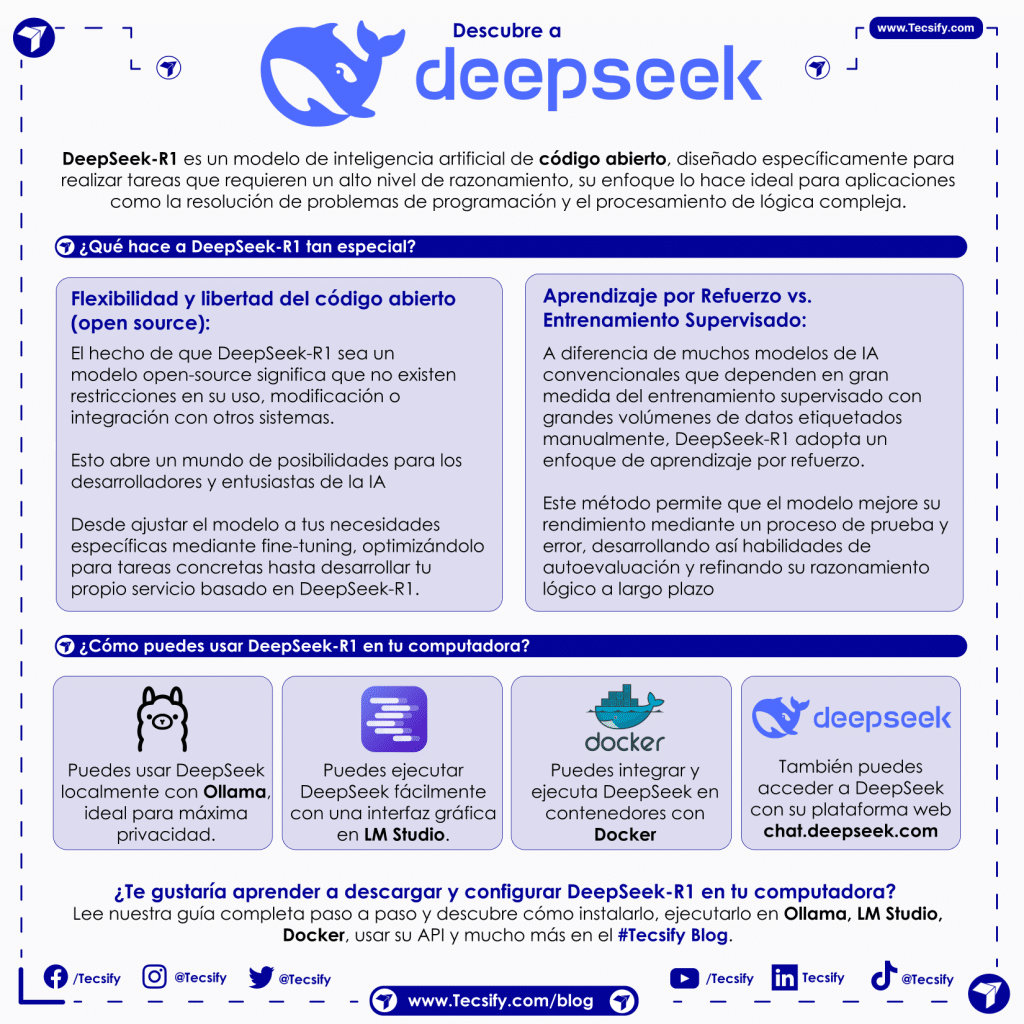 Infografía de DeepSeek por Tecsify