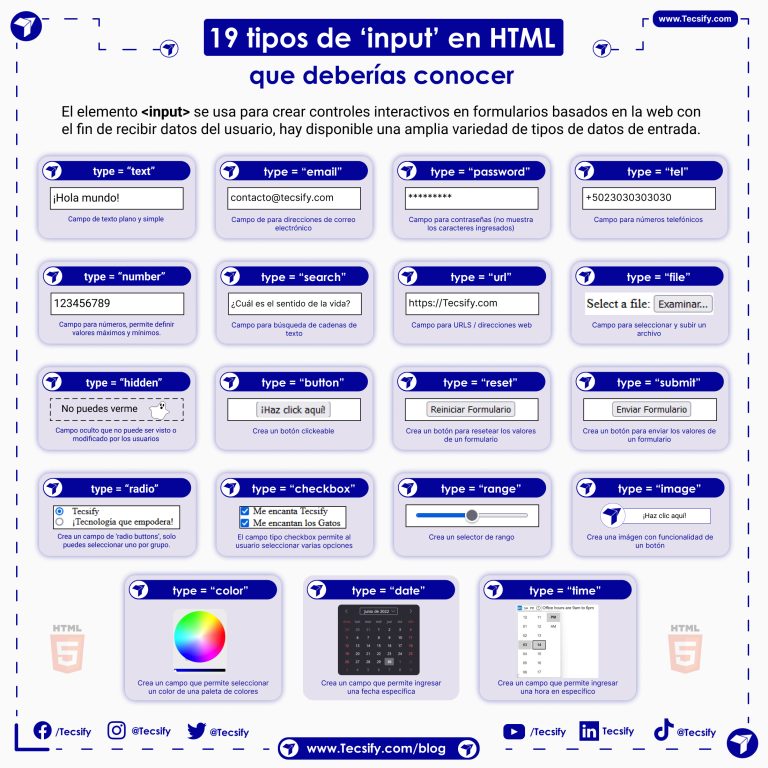 Infografía de tecsify que muestra 19 tipos de input en HTML para formularios web, incluyendo ejemplos prácticos de campos como text, email, password, tel, number, search, url, file, hidden, button, reset, submit, radio, checkbox, range, image, color, date y time.